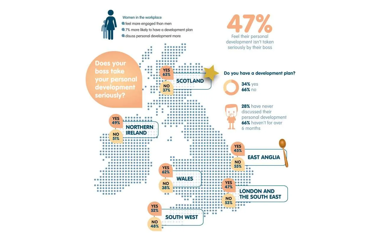 Breath HR infographic design