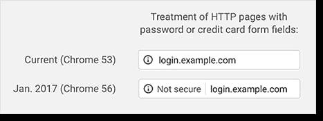 Google Chrome New Alert